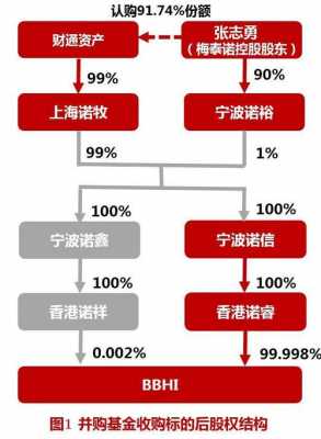 关于欧美企业交叉持股的信息-图2