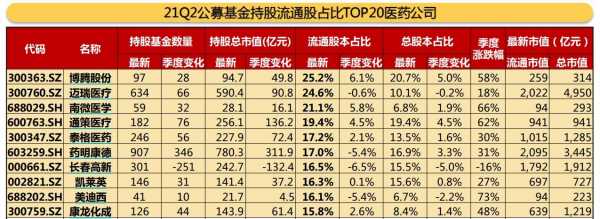 公募持股排名变化（公募持股市值）-图2