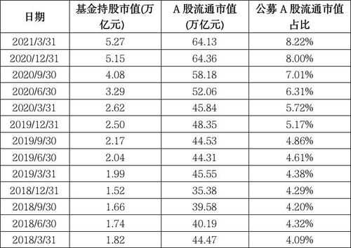 公募持股排名变化（公募持股市值）