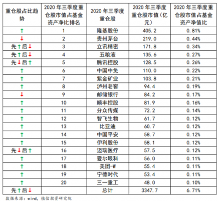 公募持股排名变化（公募持股市值）-图3