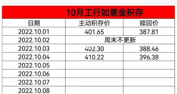 工行积存金赎回多久到账（工行积存金赎回手续费）-图2