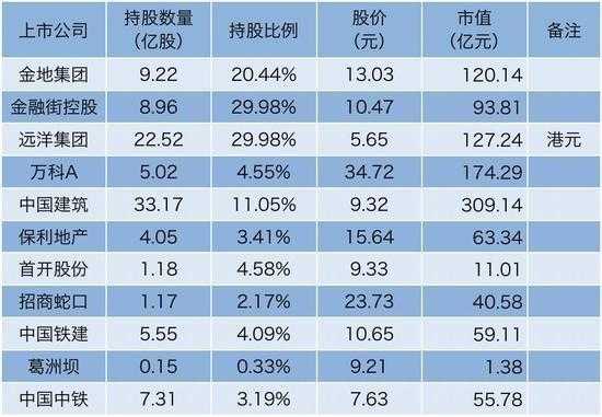 持股后上市（持股上市公司）-图1