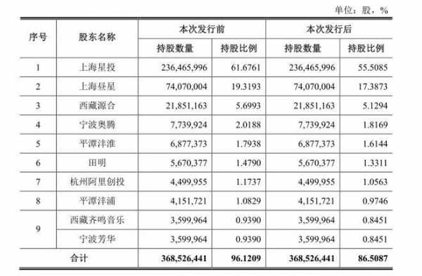 持股后上市（持股上市公司）-图2