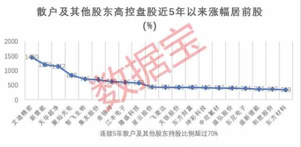 散户的持股（散户的持股时间）