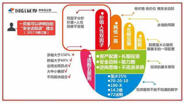 关于持股中轴的逻辑的简单介绍