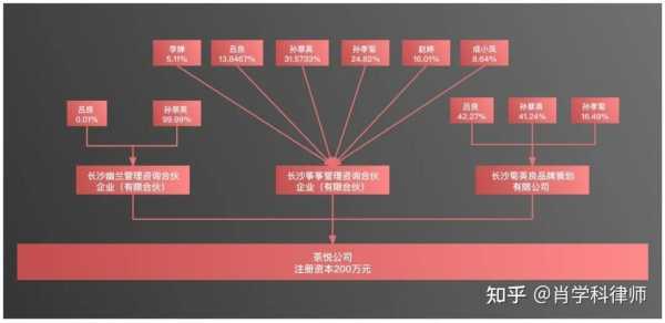 关于持股中轴的逻辑的简单介绍-图2