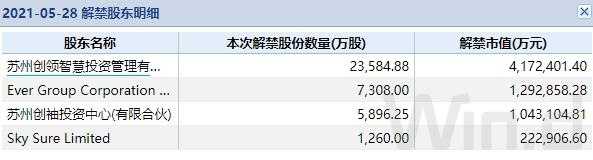 控股股东解禁股票走势（控股股东解禁股票走势如何）