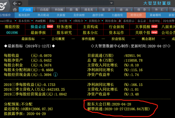 控股股东解禁股票走势（控股股东解禁股票走势如何）-图3