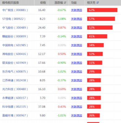 中国核电持股（中国核电这支股票怎么样）-图3