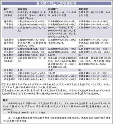 工行异地手续费（工行异地手续费多少）-图3