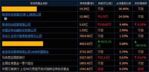 中国机械基金减持股（持股基金减持的股票不会涨吗）-图2