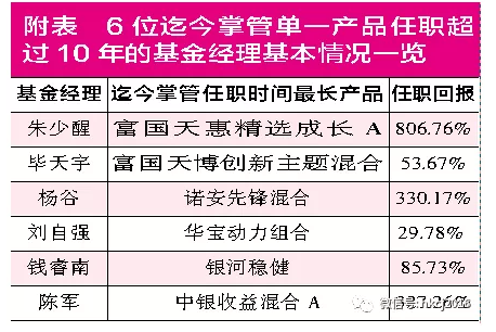 包含坚定信念持股的词条-图2