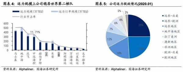 中远海控持股比例（中远海控市值多少）-图2