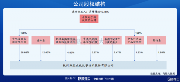 中国高管持股（海康威视高管持股情况）-图3