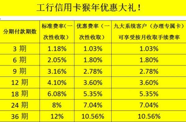 工行消费分期手续费（工行消费分期手续费怎么算）-图1