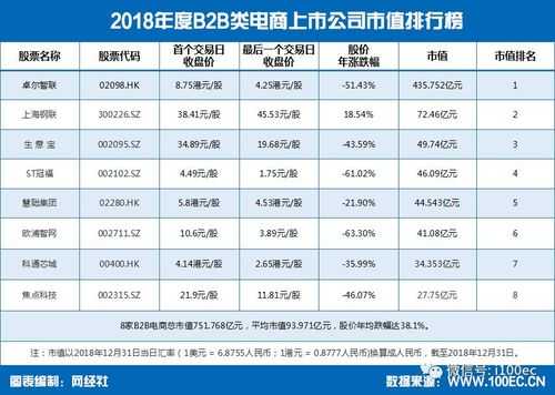 包含卓尔电商的控股股东的词条-图1