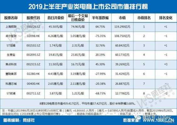 包含卓尔电商的控股股东的词条-图3