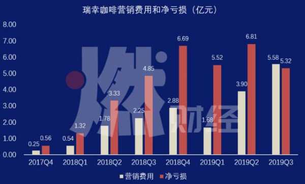 咖啡股东持股比例变化（咖啡店股权结构）-图3