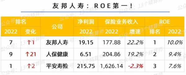 友邦人寿保险持股（友邦保险十大股东）-图2