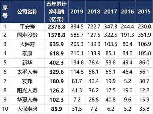 友邦人寿保险持股（友邦保险十大股东）-图3