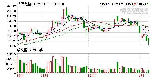 法因数控股票代码（法因数控为什么改名）-图2