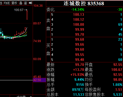 法因数控股票代码（法因数控为什么改名）-图3