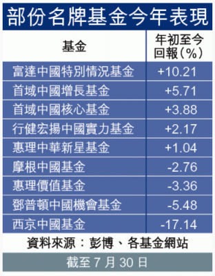 惠理基金持股名单（惠理基金待遇怎么样）