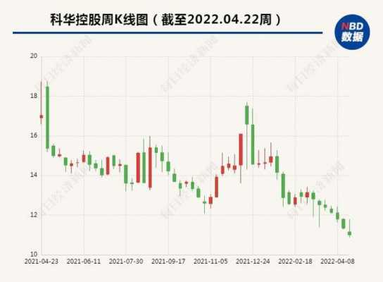 科华控股股票跌（科华控股股票趋势怎样）-图2