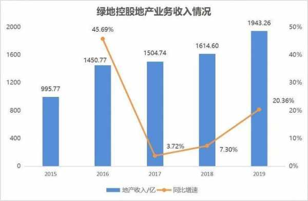 绿地控股的投资价值.（绿地控股分析）