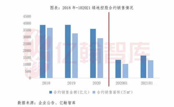 绿地控股的投资价值.（绿地控股分析）-图3