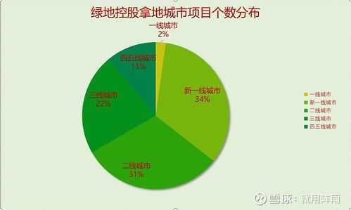 绿地控股的投资价值.（绿地控股分析）-图2