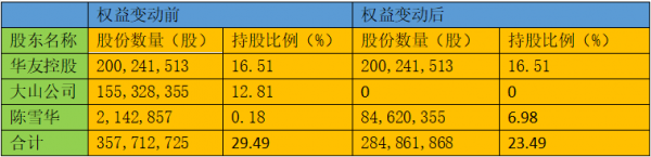 持股比权力（持股比例越高越好吗）-图2