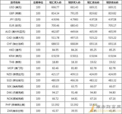 工行澳洲（工行澳洲汇率）-图2