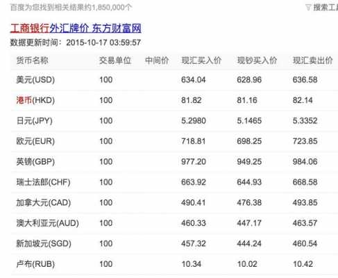 工行澳洲（工行澳洲汇率）-图1