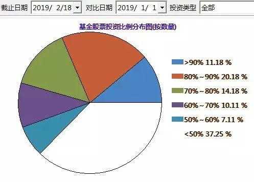 基金公司持股比例多少（基金的持股比例）-图2