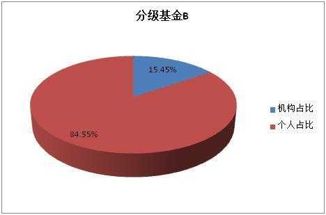 基金公司持股比例多少（基金的持股比例）-图3