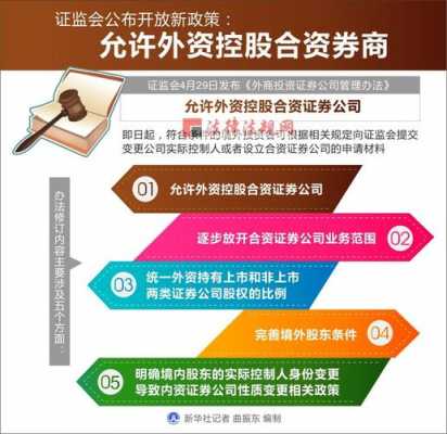 证监会取消外资控股（证监会取消外资控股股票）