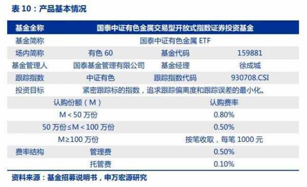 关于有色etf基金持股的信息