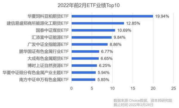 关于有色etf基金持股的信息-图2