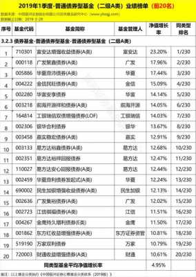 2019基金持股名单查询（2019年度基金业绩排行榜）-图1