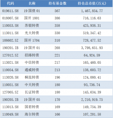 2019基金持股名单查询（2019年度基金业绩排行榜）-图3