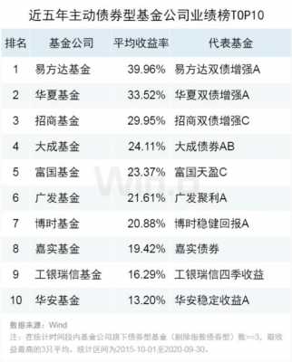 2019基金持股名单查询（2019年度基金业绩排行榜）-图2