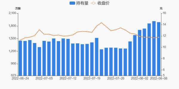 601567机构持股（163406持股明细）-图2