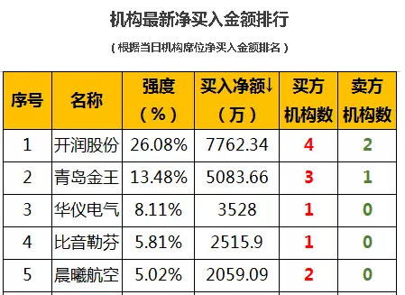 601567机构持股（163406持股明细）