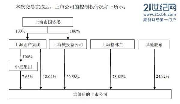 绿地控股实际控制人的简单介绍-图2