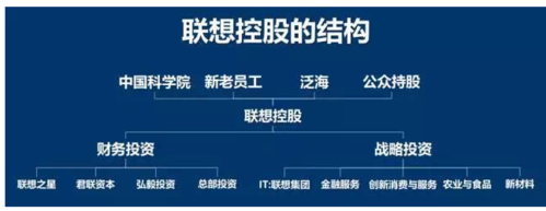 联想控股历史沿革的简单介绍-图3