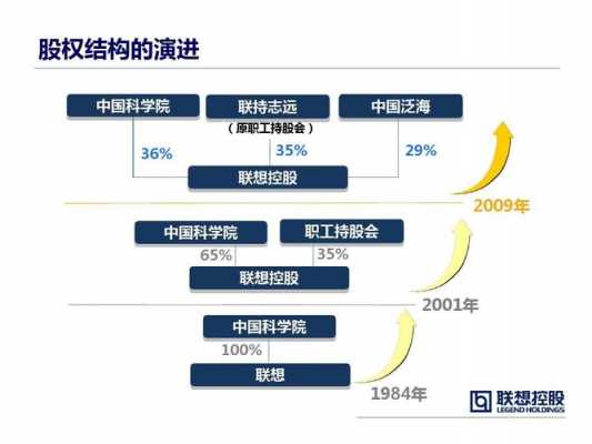 联想控股历史沿革的简单介绍-图1