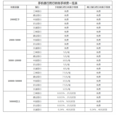 工行td手续费（2021工商银行手续费一览表）