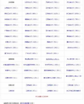 工行td手续费（2021工商银行手续费一览表）-图3