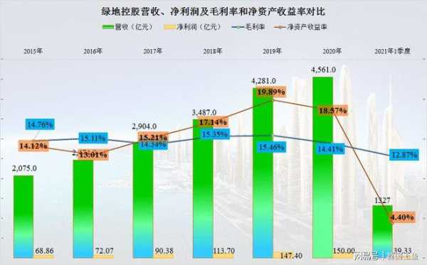 绿地控股15年增发价的简单介绍-图3